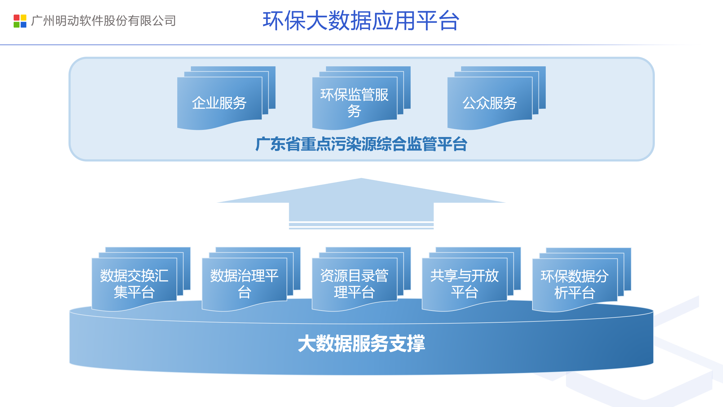 大數(shù)據(jù)服務(wù)支撐0902-08.png